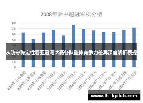 从防守稳定性看亚冠淘汰赛各队整体竞争力差异深度解析表现 从防守稳定性看亚冠淘汰赛各队整体竞争力差异深度解析表现