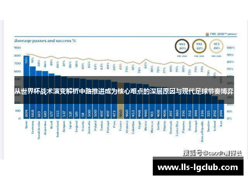 从世界杯战术演变解析中路推进成为核心难点的深层原因与现代足球节奏博弈
