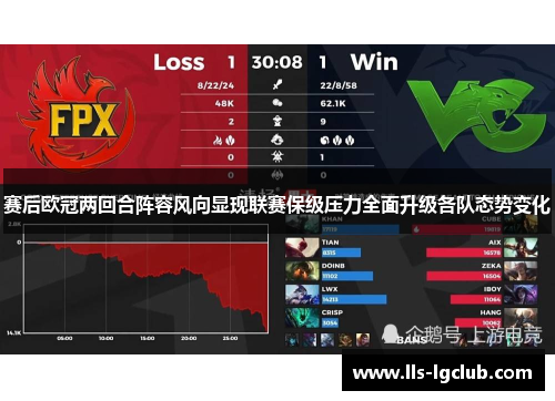 赛后欧冠两回合阵容风向显现联赛保级压力全面升级各队态势变化 赛后欧冠两回合阵容风向显现联赛保级压力全面升级各队态势变化